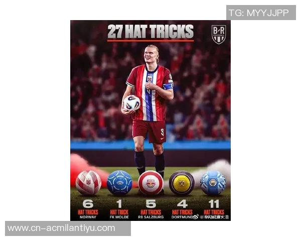 哈兰德世预赛连场戴帽成欧洲第五人凯恩曾在2021年实现同样壮举