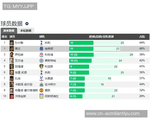 阿森纳请求提前与埃弗顿的比赛以避免密集赛程影响表现